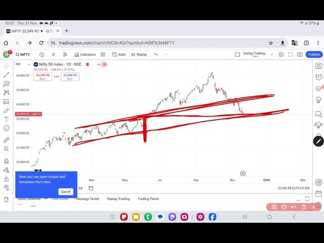 Nifty prediction for tomorrow 22 November 2024