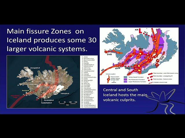 *VOLCANOES of ICELAND*: Geology and Volcanology (Full Lecture) #lava #iceland #science #volcano