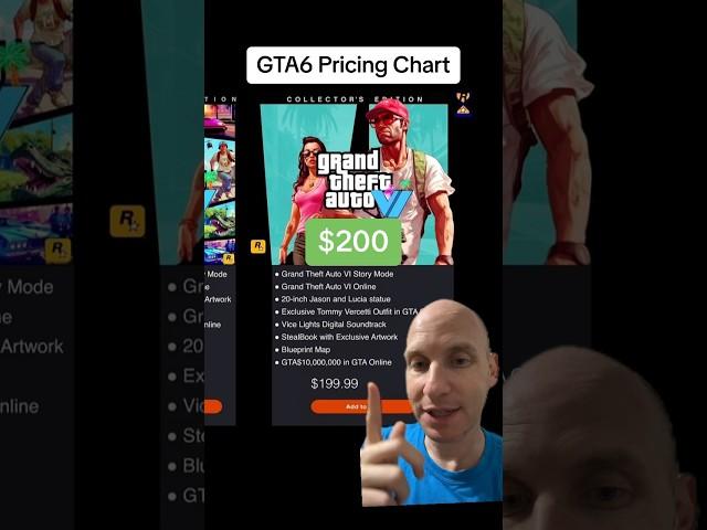 GTA6 Pricing Chart