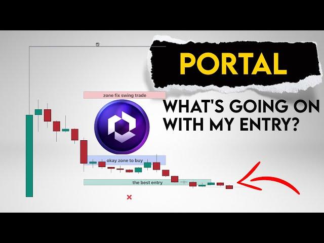 Portal Price Prediction. What's going on with my entry?