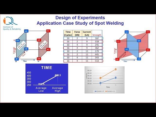 DOE-2: Application of Design of Experiments for Spot Welding Process
