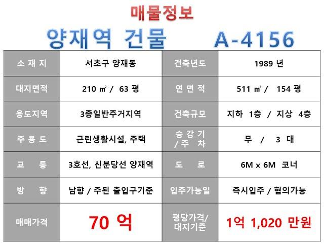  70억~ 서초구 양재동 3호선 양재역 더블역세권 꼬마빌딩 매매 ~ 남부순환로 이면 사거리 코너,리모델링 추천 수익용 근생건물~ 제네시스부동산 빌딩연구원 A  4156