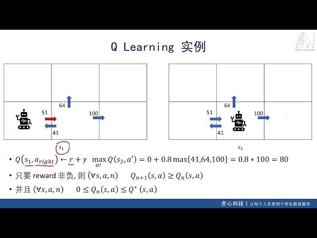 Q—Learning例子【高阶机器学习】（贪心学院 Greedy AI）