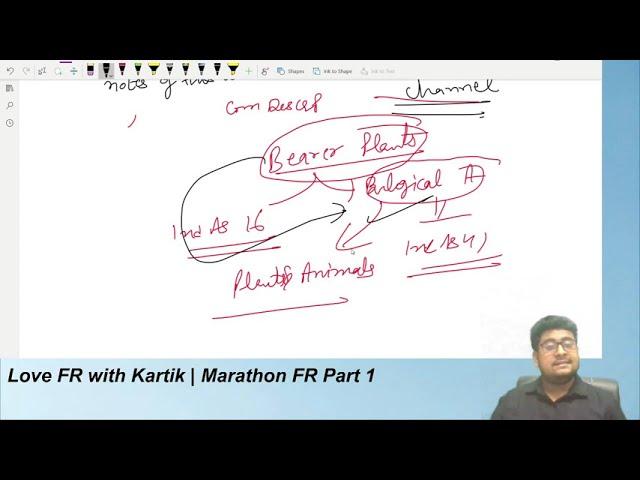 Ind AS 16 , 40 Concept Summary Revision for CA final FR Nov 2020 | CA. Kartik JIndal (KJ)