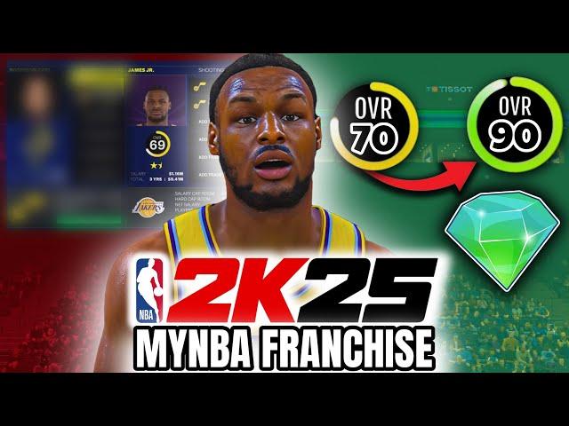 You NEED to trade for these players in your NBA 2K25 MyNBA Franchise Mode…