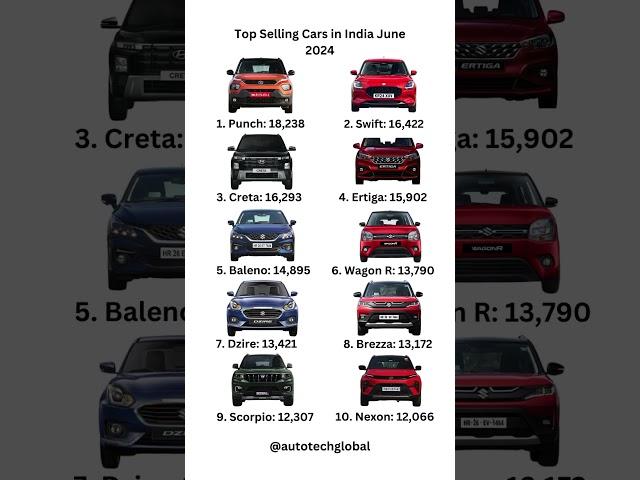 Top Selling Cars in India June 2024 #india #tatapunch #swift #creta #ertiga #baleno #wagonr #dzire