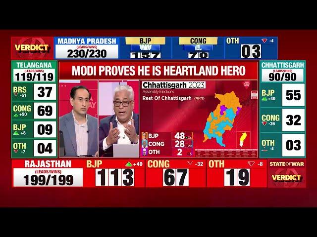 Assembly Election Results 2023 | India Today Breaks The Viewership Record | Promo