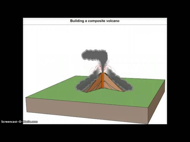 Composite Volcano Formation EDUCATIONAL Wheaton North