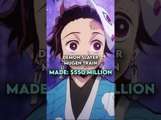 How Much Animes Cost vs. How Much They Made  #shorts #anime