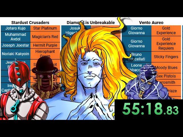 How Fast Could You Name EVERY Stand Ability?