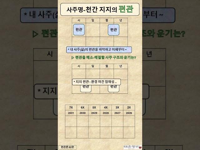 사주명의 편관 / 천간 지지의 편관 / 편관 대운 / 편관 세운 / 편관 투간 / 사주명리 기초 / 사주팔자 / 사주풀이 / #사주명리학강의 / #사주명리학독학