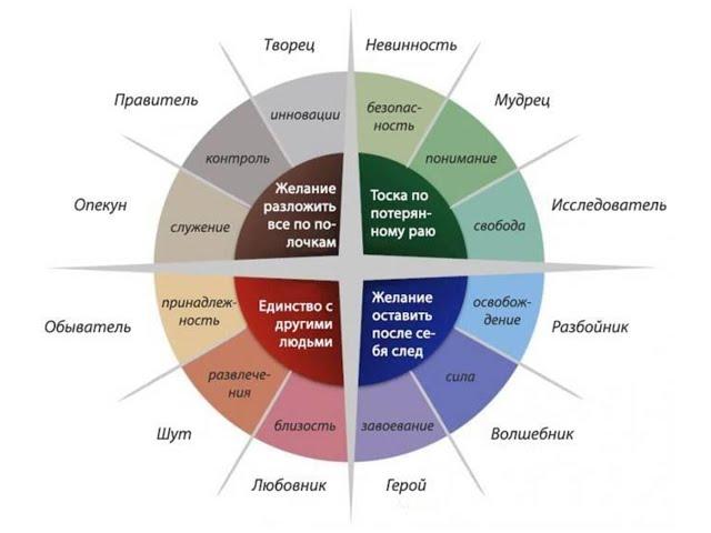 Archetypes of characters in popular culture