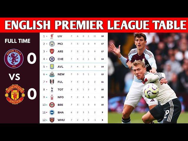 ENGLISH PREMIER LEAGUE TABLE UPDATED TODAY | PREMIER LEAGUE TABLE AND STANDINGS 2024/2025