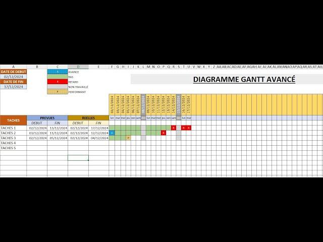 Réaliser un Diagramme GANTT de A à Z - Gestion de projet