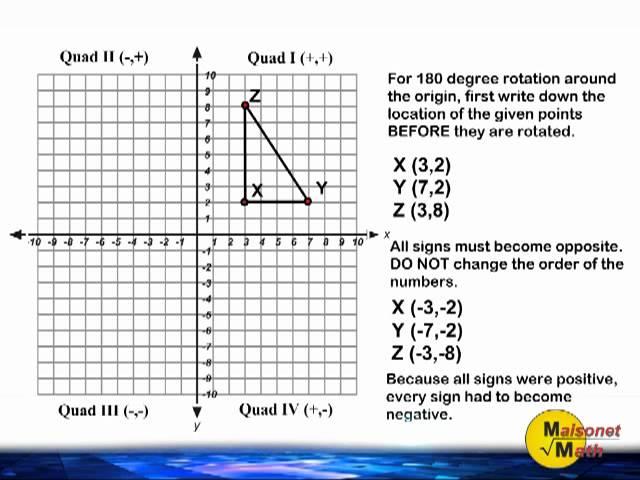 Rotate 180 Degrees Around The Origin