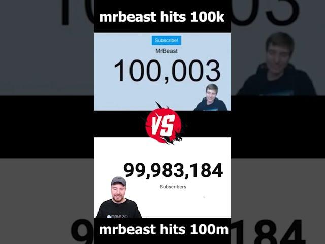 mrbeast reacts to 100k vs 100m subscribers comparison #shorts