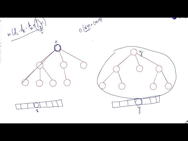 3203. Find Minimum Diameter After Merging Two Trees | Weekly Leetcode 404