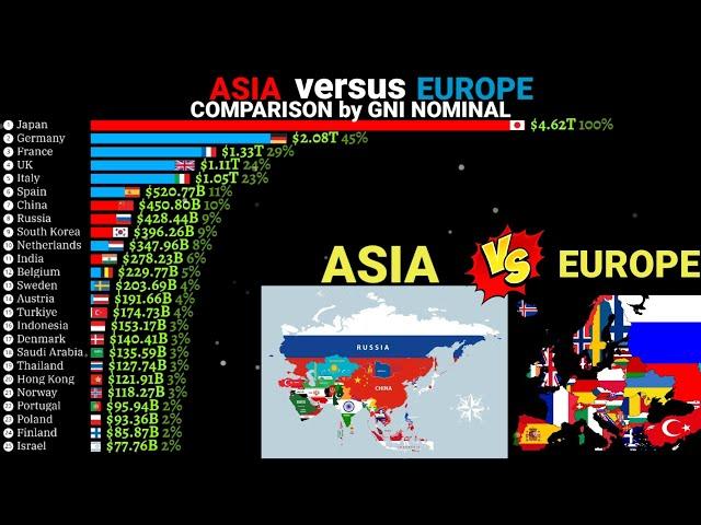 Asia vs Europe comparison by Gni 1960-2022