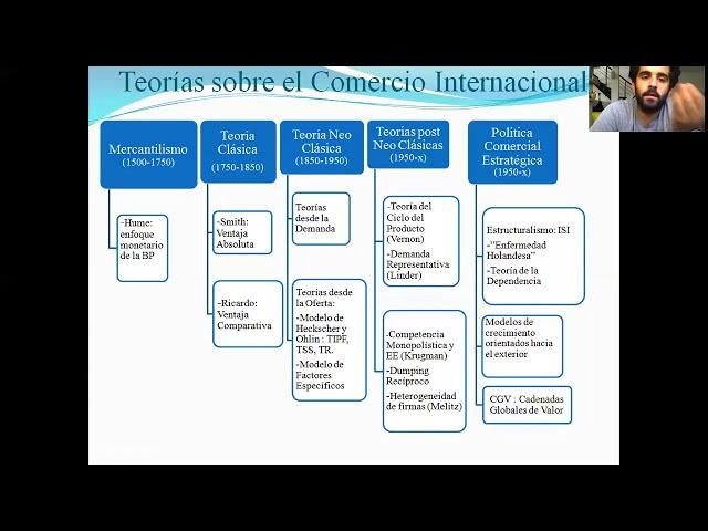 Economía Internacional Clase I