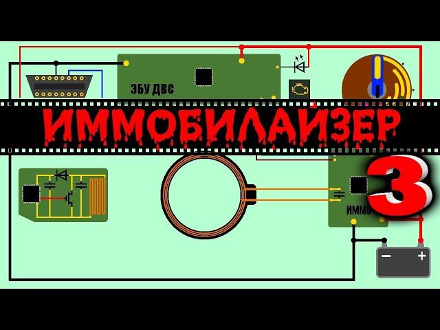 Неисправности, ремонт, отключение иммобилайзеров.