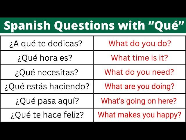 Learn 38 Spanish Questions with the word “Qué”