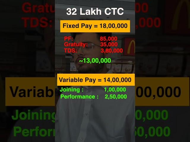 Reality of a 32 lakh salary package at IIT/NIT/IIMs | In hand salary vs CTC