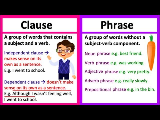 CLAUSE vs PHRASE  | What's the difference? | Learn with examples & quiz!