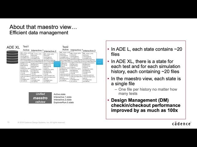 Virtuoso ADE Product Suite