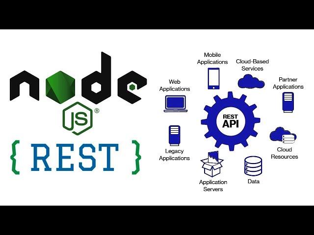 Build E-Commerce System REST-API With NodeJs & MongoDB