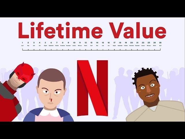 How much is a customer worth to Netflix? – Lifetime Value