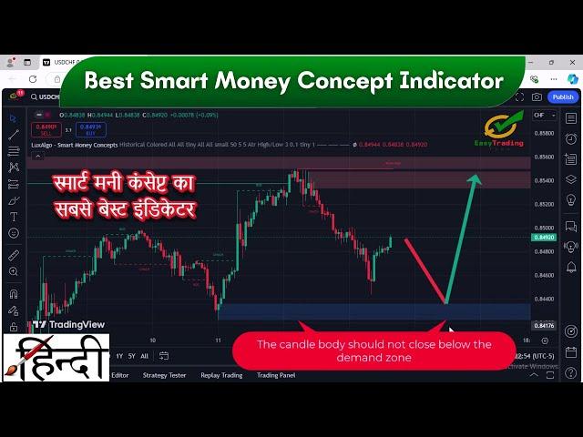 Smart Money Concept Indicator Tradingview in Hindi | Best Smart Money Concept Indicator Luxalgo