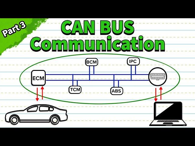 CAN Bus Troubleshooting and Diagnosis Explained (Part 3)