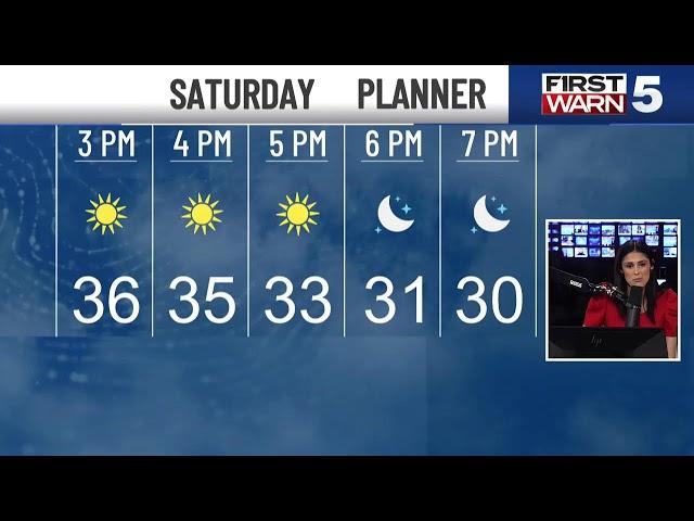 KCTV5 Weather Update