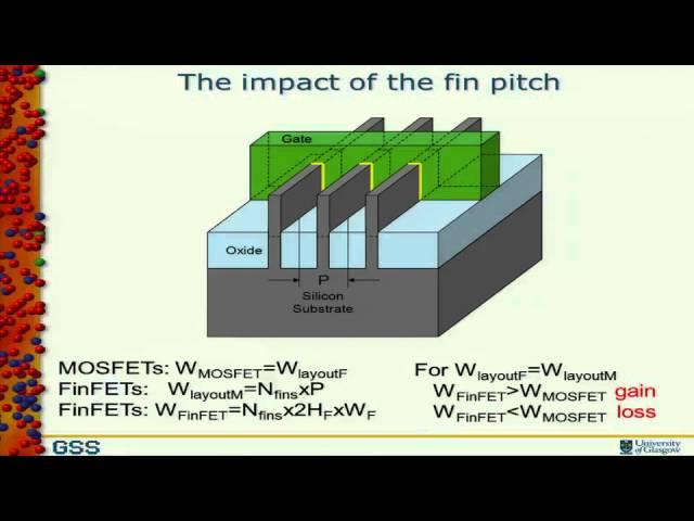 FinFETs