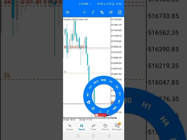 The Best SMCTrading Strategy for High Volatility Markets#smc