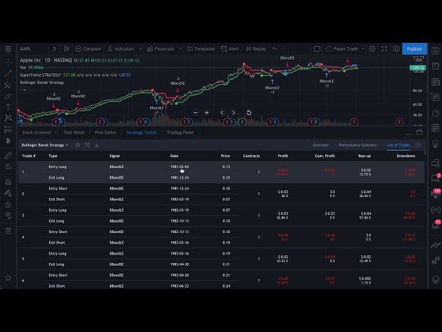 How The Strategy Tester Works: Tutorial