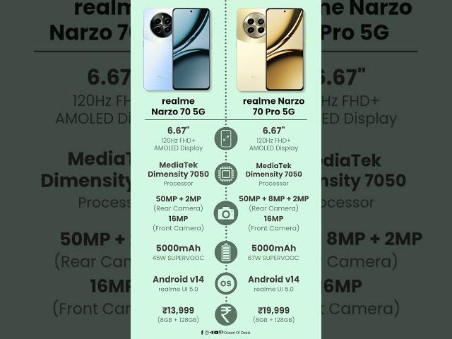 realme Narzo 70 5G vs realme Narzo 70 Pro 5G | #shortsfeed #short #shorts #smartphone #shortsvideo