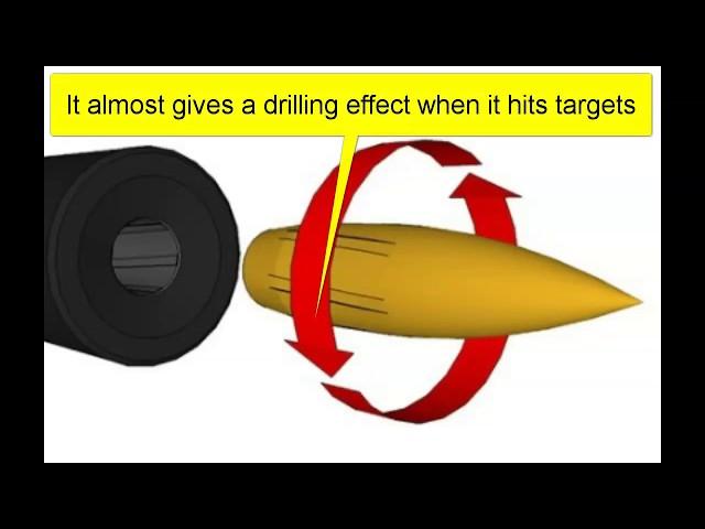 How Fast Does A Bullet Spin Going 3000 FPS? It Depends - How To Figure Bullet RPMs