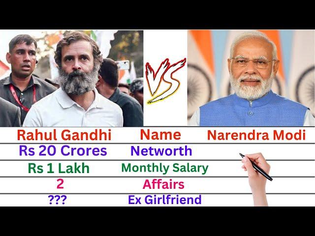 Comparison: Narendra Modi Vs Rahul Gandhi | Networth, Affairs, Family, Luxury Cars & Lifestyle