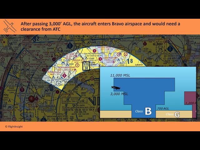 Airspace | Private Pilot Knowledge Test Prep | FlightInsight