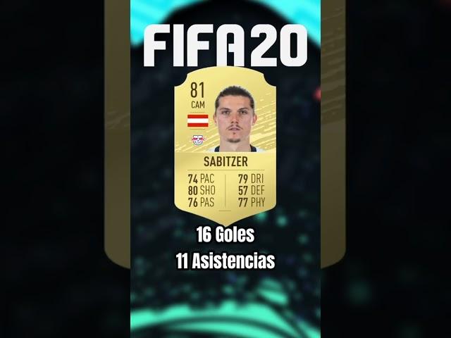 Marcel Sabitzer (2013-2024) #marcelsabitzer #sabitzer #fifa #fut #ultimateteam