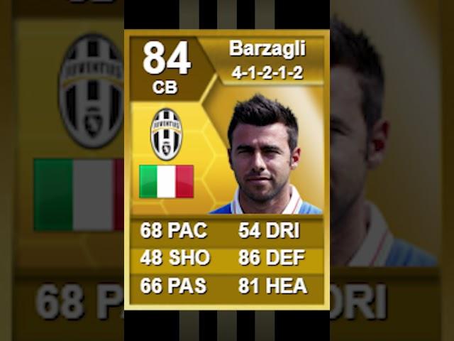 BARZAGLI 10 YEARS AGO VS NOW