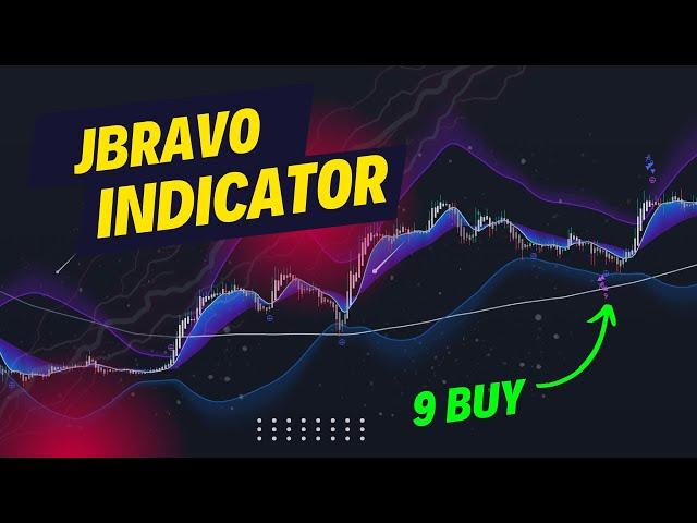 The JBravo Indicators Kit [Full Tutorial]