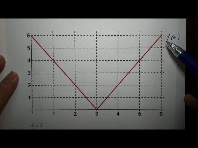 Definite Integral Review