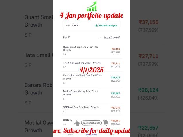 Mutual fund portfolio for long term। #mutualfundportfolio #bestmutualfunds #mutualfunds #shorts