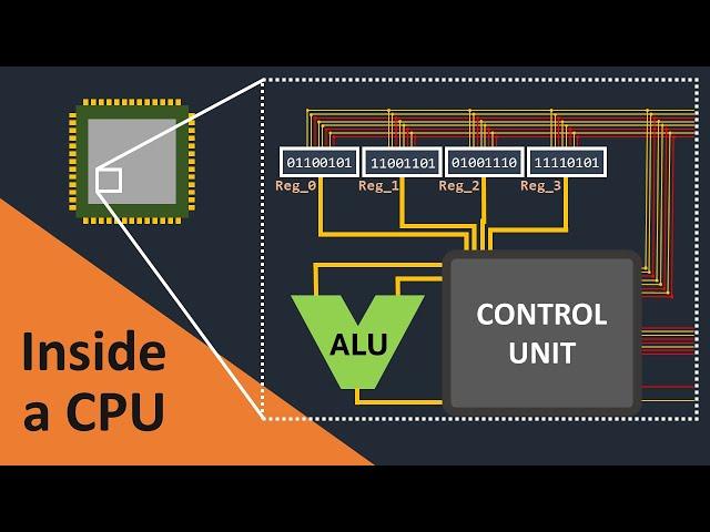 CRAFTING A CPU TO RUN PROGRAMS