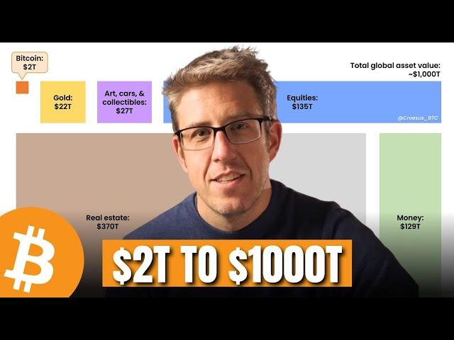 Bitcoin = You Own a Share of EVERYTHING... FOREVER (Why You're Still EARLY!)