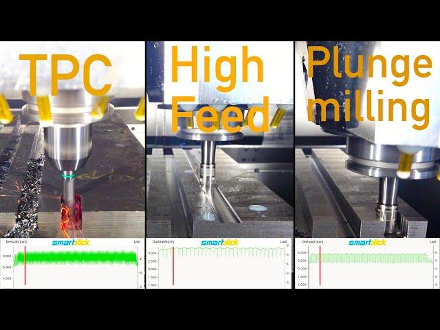 #2021 What is faster? TPC vs High Feed vs Plunge milling smartblick Leistungsdaten Schnittdaten