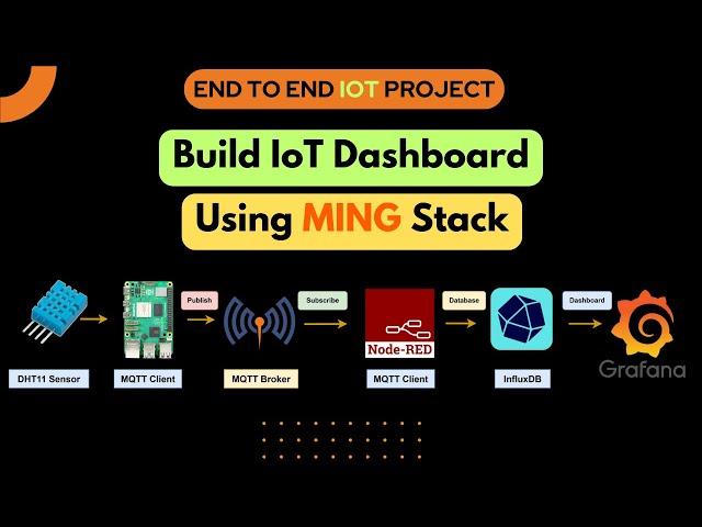 Build Real-Time IoT Dashboard: Node-RED + InfluxDB + Grafana + MQTT Tutorial (Easy Guide)