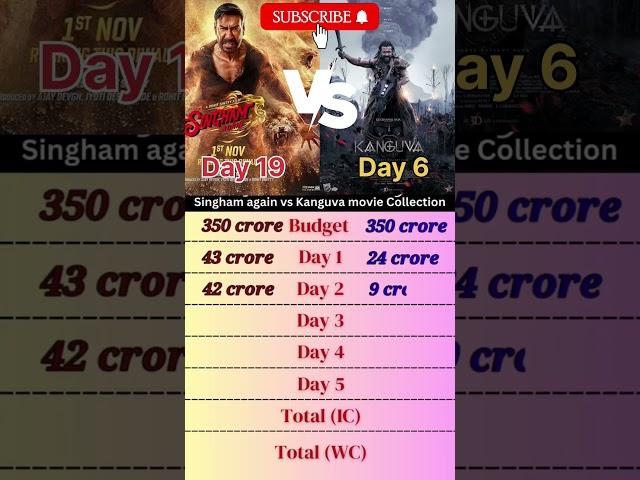 Top best best movies box office collection ih hindi #movie #singham3 #bollywood #singham3movie